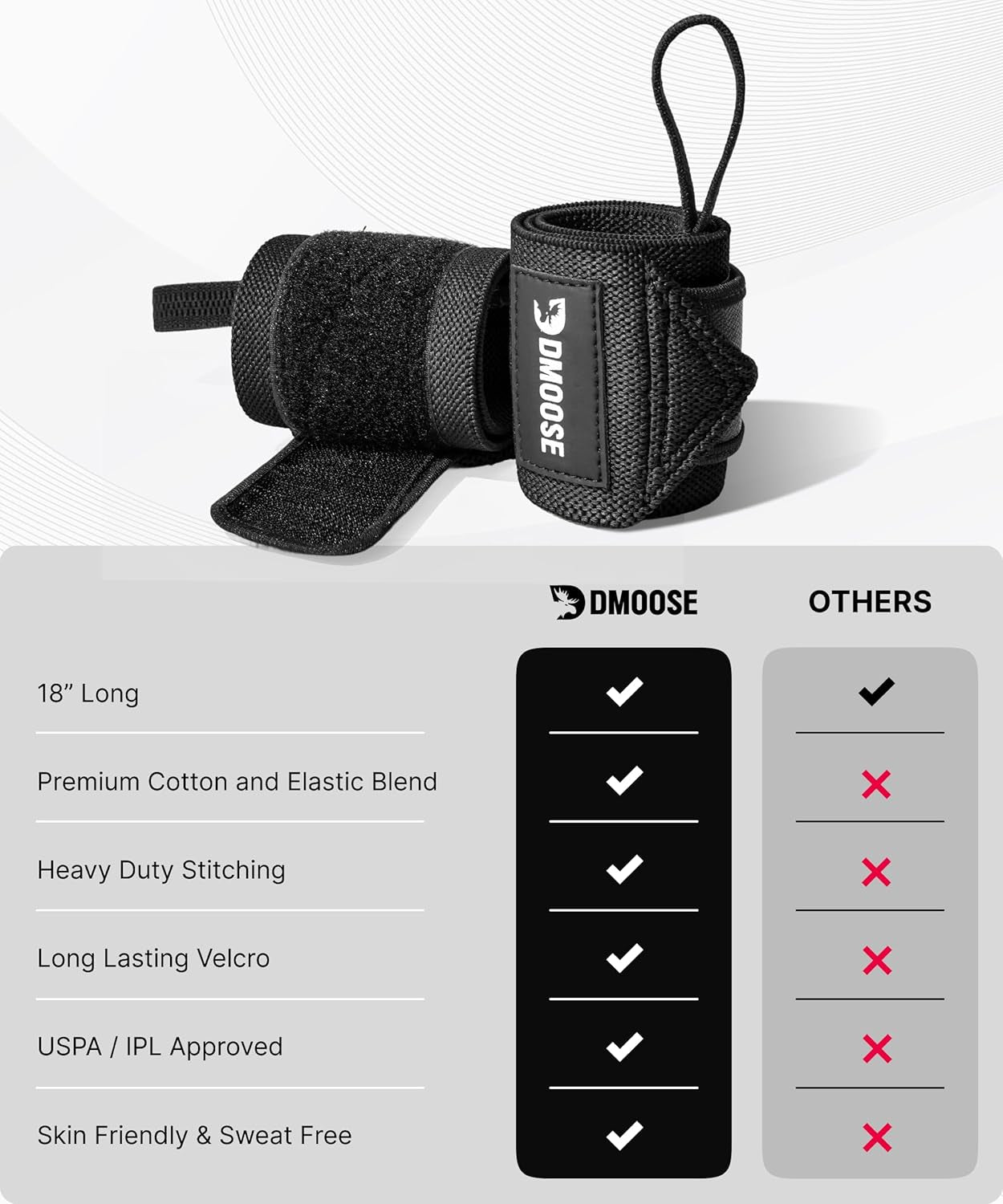 18" Heavy Duty Wrist Wraps for Weightlifting - Supportive Gym Straps with Thumb Loop for Pain Relief, USPA Approved for Powerlifting and Weightlifting for Men and Women