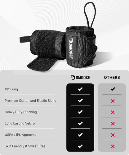 18" Heavy Duty Wrist Wraps for Weightlifting - Supportive Gym Straps with Thumb Loop for Pain Relief, USPA Approved for Powerlifting and Weightlifting for Men and Women